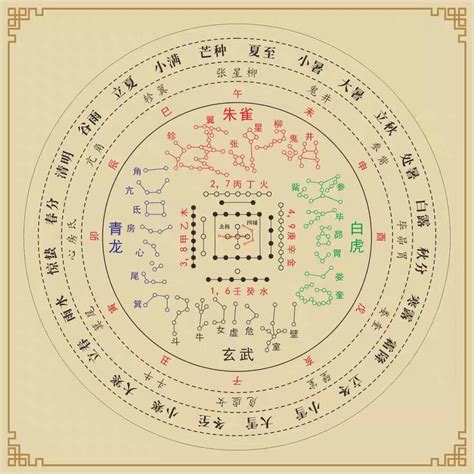 斗牛星宿|开卷摘星辰——带你了解中国古代二十八星宿（上）